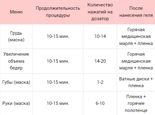 Варианты уходовых процедур